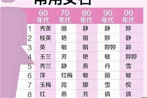 芷 名字|芷字取名的寓意女孩 带芷字的高分女孩名字